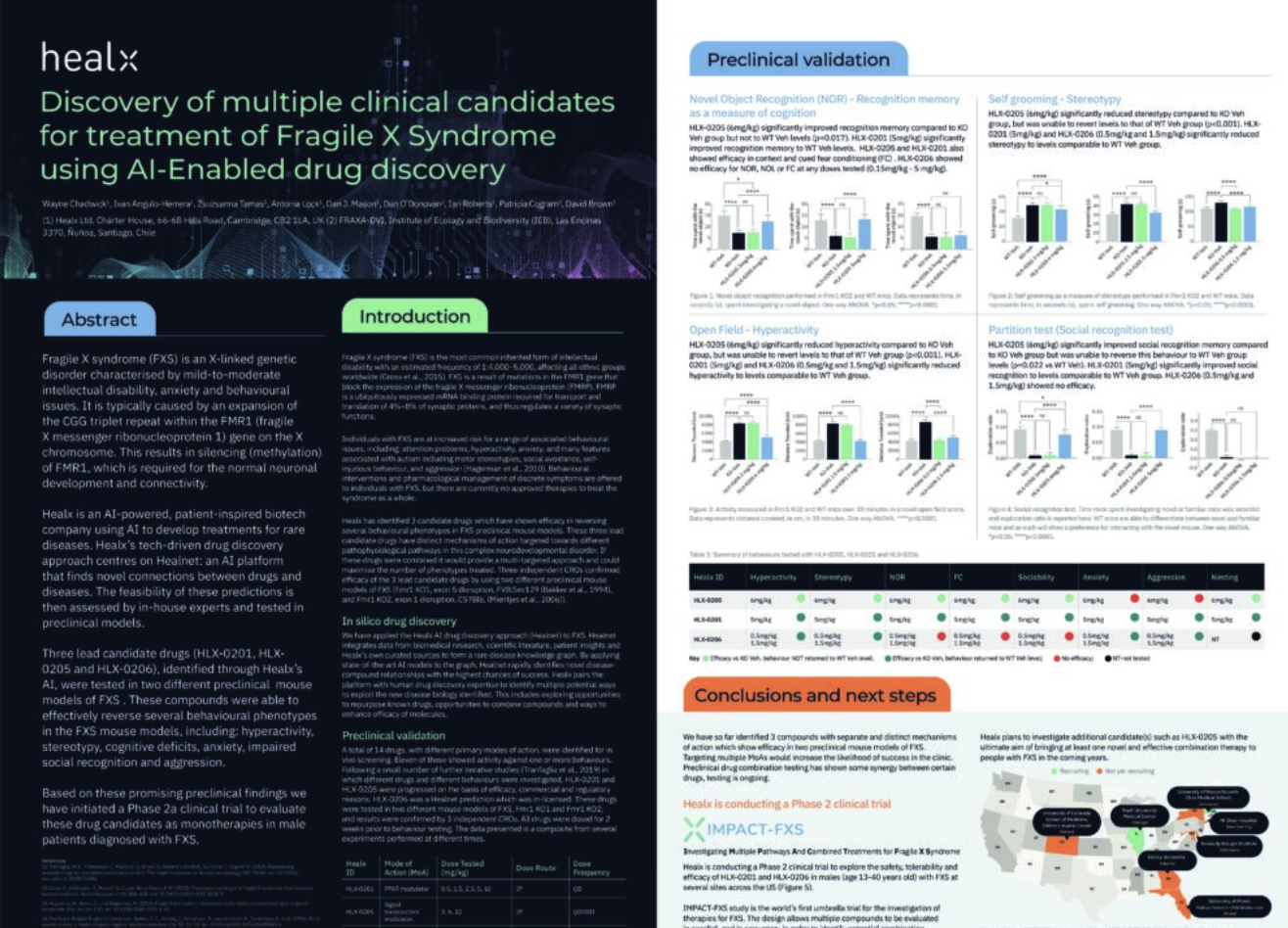 Discovery of multiple clinical candidates for treatment of Fragile X Syndrome using AI-Enabled drug discovery